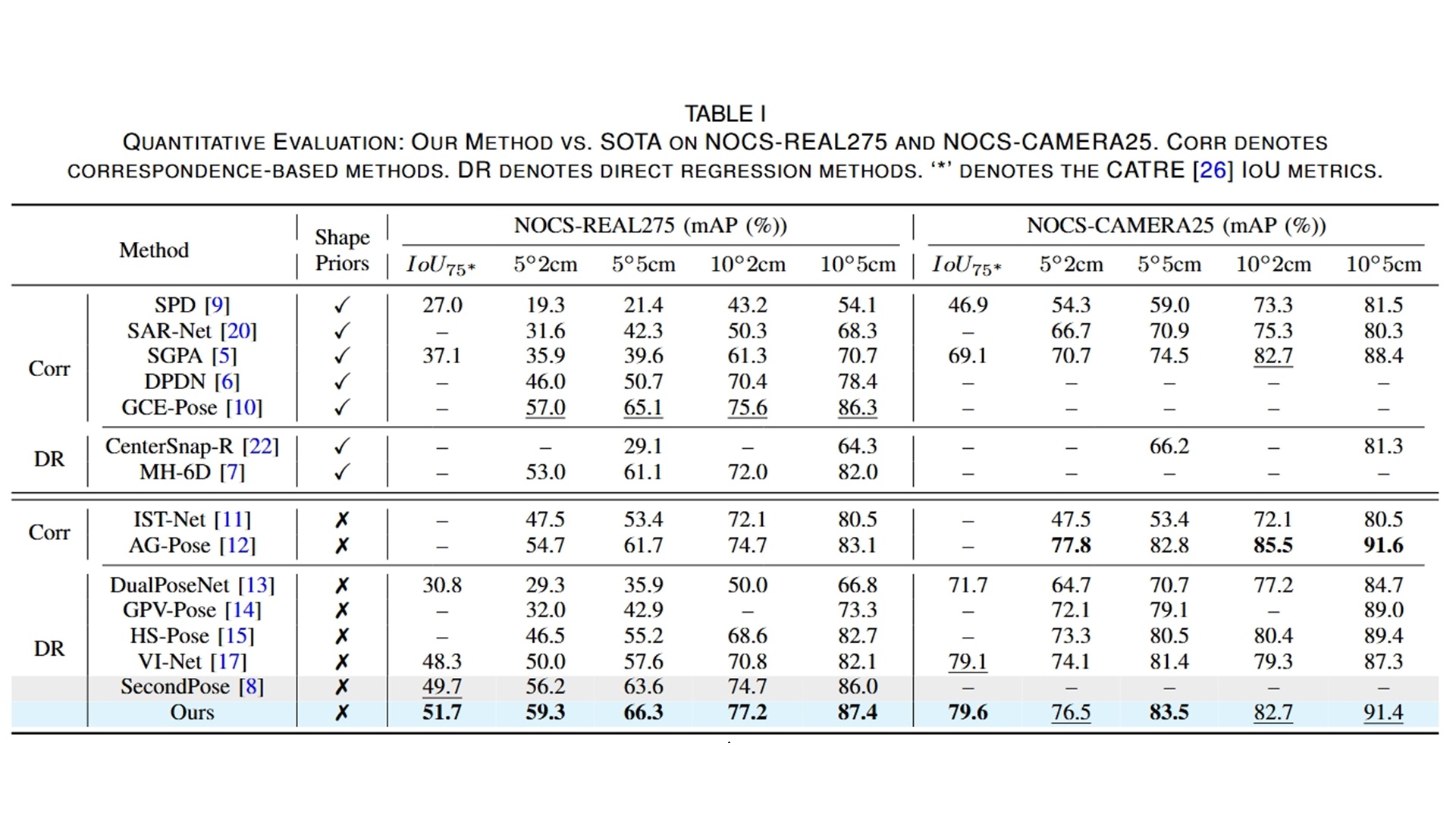 quantitative_on_nocs