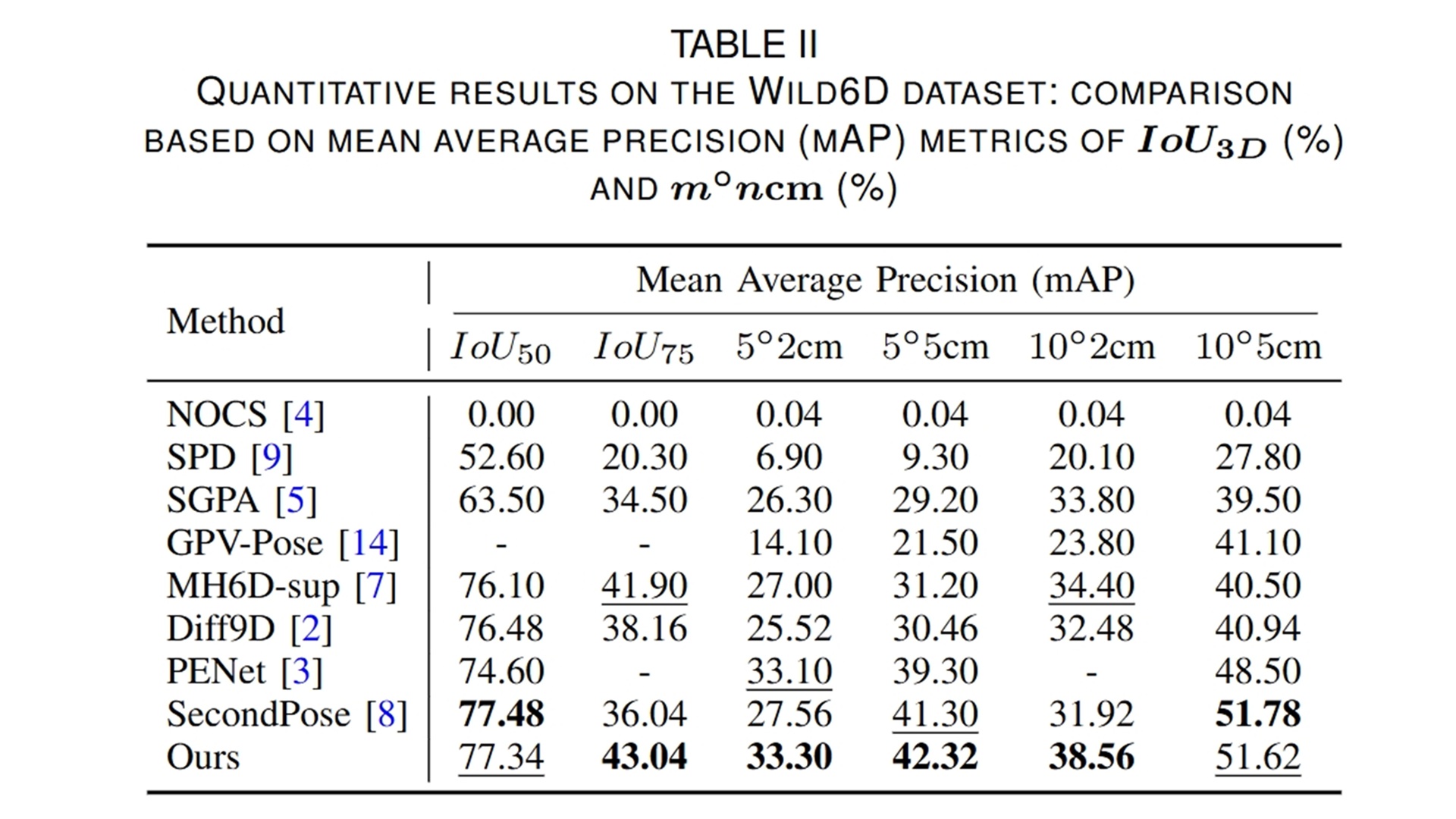 quantitative_on_wild6d