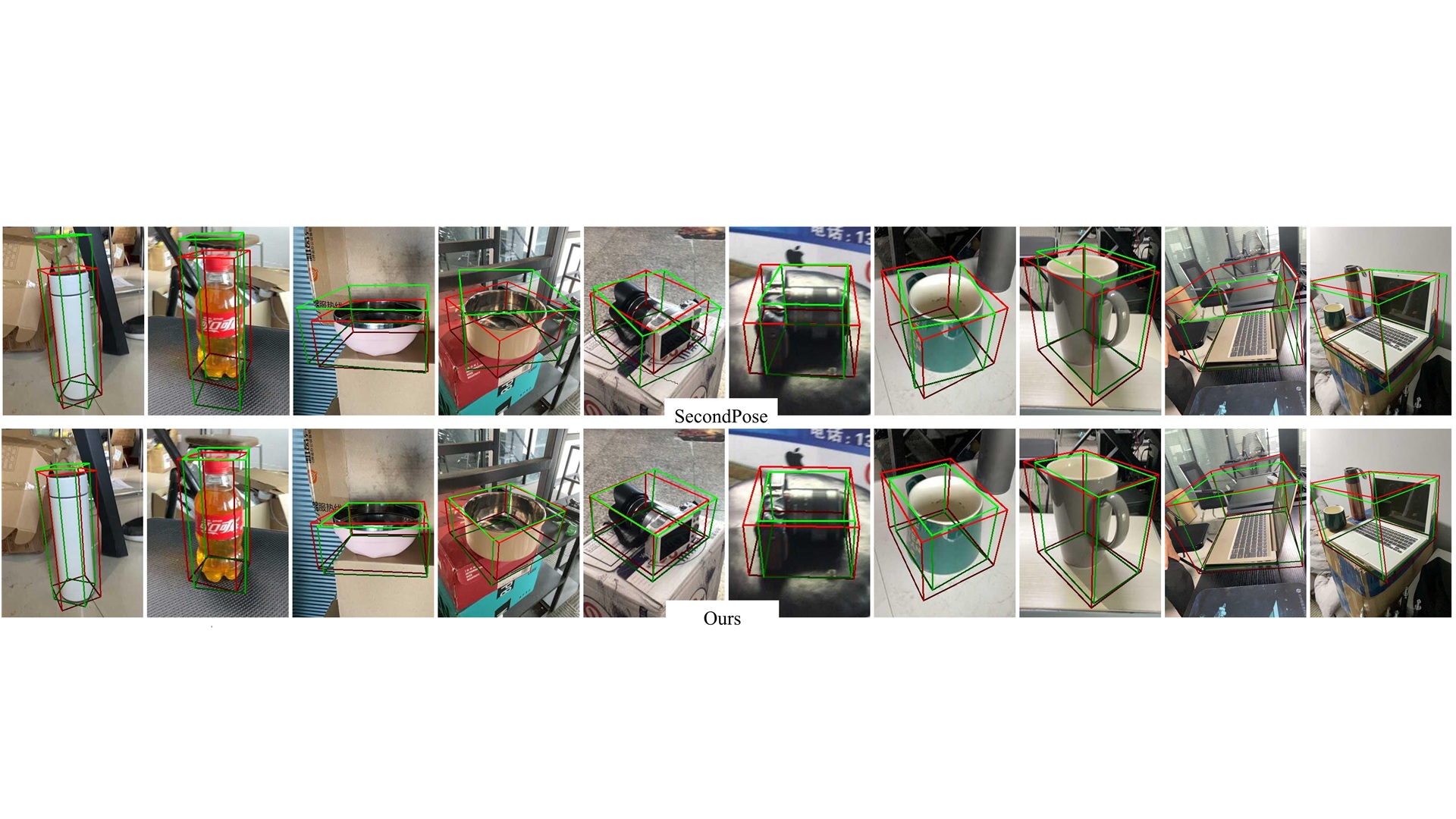 wild6d result visualization